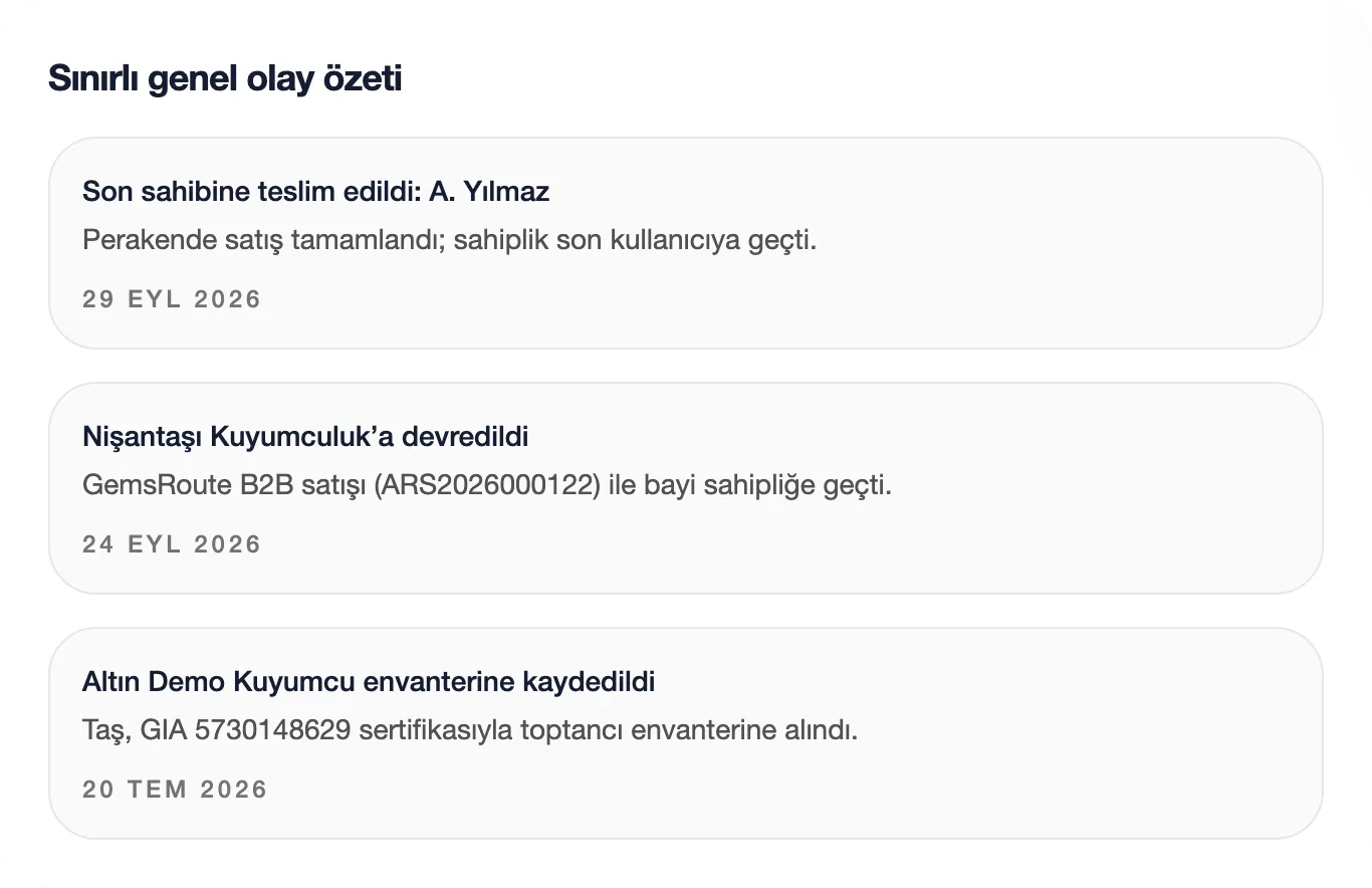 GemsTrace sahiplik zinciri: toptancı envanterine kayıt, bayiye devir, son sahibine teslim.